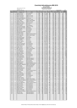 Czwórbój Lekkoatletyczny IMS 2015 Dnia 6.05.2015R