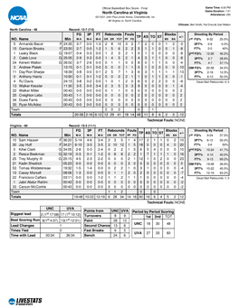 North Carolina at Virginia Attendance: 250 02/13/21 John Paul Jones Arena, Charlottesville, Va #9 Virginia Vs