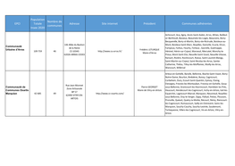 EPCI Population Totale Insee 2020 Nombre De Communes Adresse