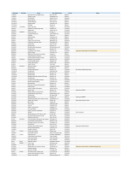 Date End Date Venue City, State/Country Fee [1