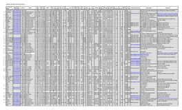 Opencore and Other Soft Core Processors