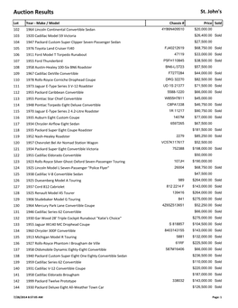 Auction Results St