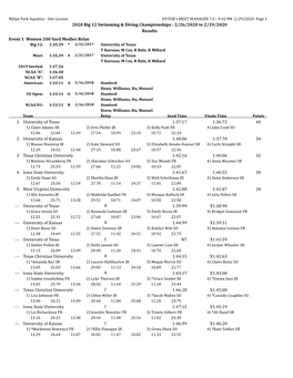 2020 Big 12 Swimming & Diving Championships