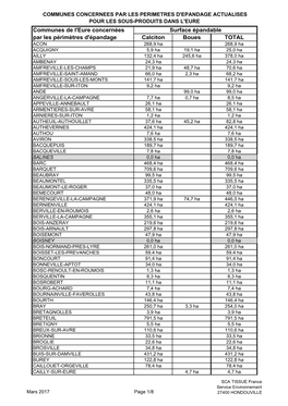 Communes De L'eure Concernées Surface Épandable Par Les