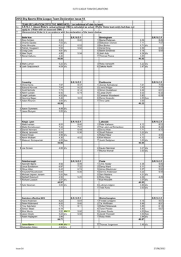 2012 Sky Sports Elite League Team Declaration Issue 14