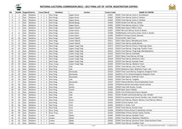 National Electoral Commission [Nec] – 2017 Final List of Voter Registration Centres