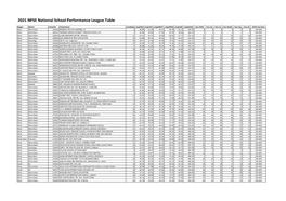 NPSE 2021 School Performance League Table For