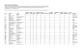 Cyber Security Risk Rating the Egan-Jones Cyber Risk Ratings Helps Stake Holders Assess the Security Posture (Health) of Covered Entities