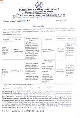 Recruitment Notice Tuberculosis 01- UR-Kulpi