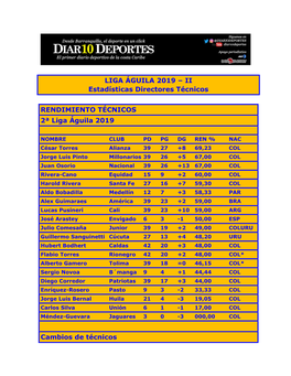 LIGA ÁGUILA 2019 – II Estadísticas Directores Técnicos RENDIMIENTO