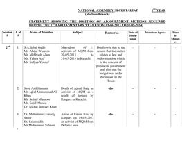 Statement Showing the Position of Adjournment Motions Received During the 1St Parliamentary Year from 01-06-2013 to 31-05-2014)