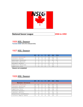 National Soccer League 1926 to 1992 1926 NSL Season 1927 NSL
