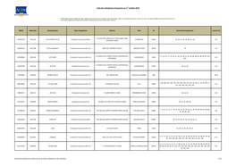 Liste Des Entreprises D'assurance Au 1 Octobre 2019