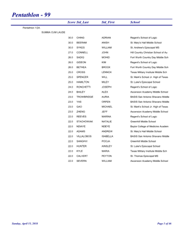 Pentathlon - 99 Score Std Last Std First School