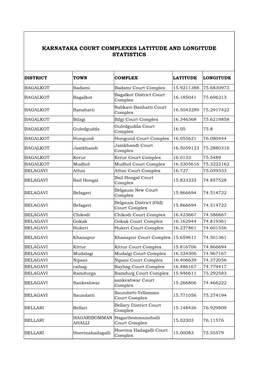 Karnataka Court Complexes Latitude and Longitude Statistics