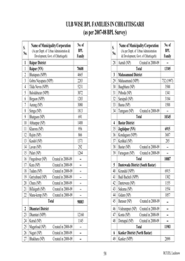 ULB WISE BPL FAMILIES in CHHATTISGARH (As Per 2007-08 BPL Survey)