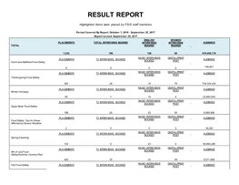 Result Report