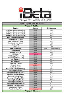 Ibeta-Device-Invento