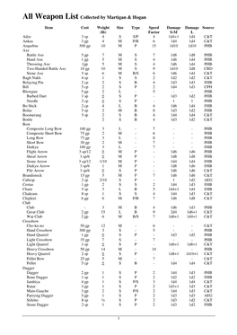 All Weapon List Collected by Martigan & Hogan