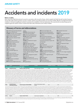 Accidents and Incidents2019