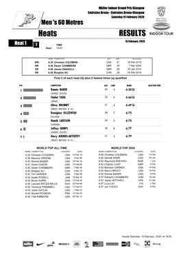 Heats RESULTS