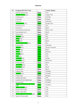 Language (ISO 639-3 Code