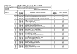 Higher Studies Data (Parameter