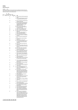 Andrew Dismore's Expenses 2012-13