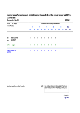 Completed Floorspace on Previously Developed Land 2009/10 by Key