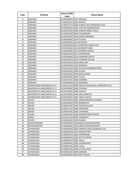 UDISE Code of Schools.Xlsx