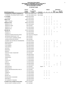 Texas Education Agency 1 Department of Assessment and Accountability Division of Performance Reporting 2013 Accountability Ratings by District Name