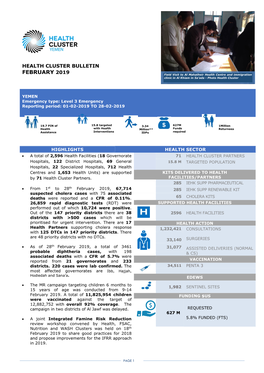 FEBRUARY 2019 Field Visit to Al Mahatheir Health Centre and Immigration Clinic in Al Khiam in Sa’Ada - Photo Health Cluster