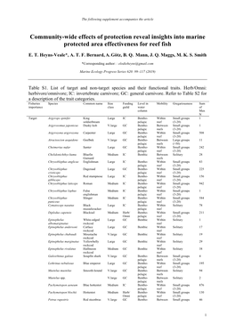 M 12970 Supplement