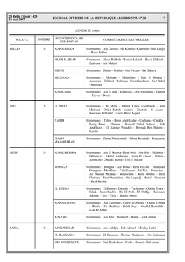 19 Journal Officiel De La Republique Algerienne Na