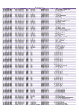 Body Name Service Code Service Label Exp Code Expenditure