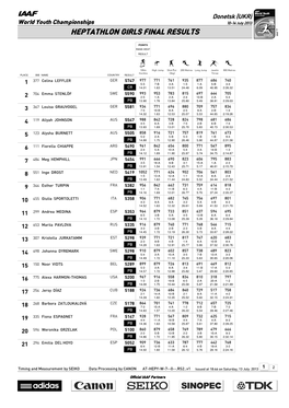 Heptathlon Girls Final Results