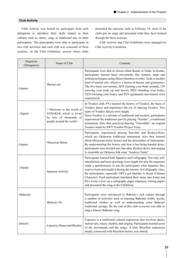 Report of the Ship for World Youth Leaders (SWY) for FY2019