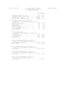 Early Voting Only Tarrant County, Texas Official Summary Republican Primary Elections March 12, 1996