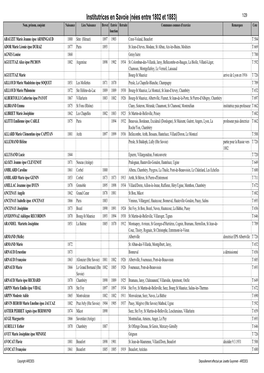 Liste Des Institutrices En Savoie (Nées Entre 1802 Et 1883)