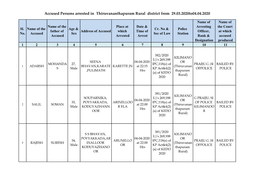 Accused Persons Arrested in Thiruvananthapuram Rural District from 29.03.2020To04.04.2020
