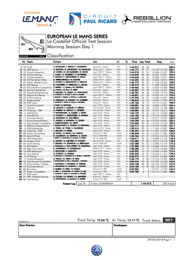 EUROPEAN LE MANS SERIES Le Castellet Official Test Session Morning Session Day 1 Classification Nr