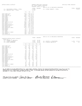 Affton School District General Municipal Election Official Final Results St