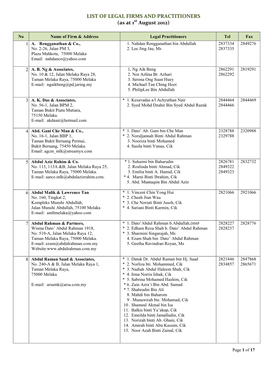 LIST of LEGAL FIRMS and PRACTITIONERS (As at 1St August 2012)