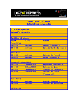 SELECCIÓN COLOMBIA Estadísticas Convocados DT Carlos