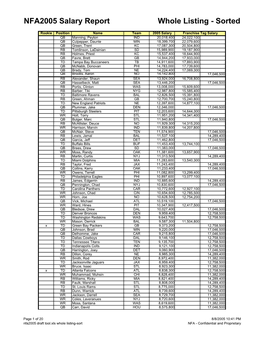 Nfa2005 Draft Tool.Xls Whole Listing-Sort NFA - Confidential and Proprietary NFA2005 Salary Report Whole Listing - Sorted