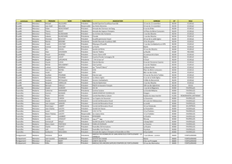 Commune CIVILITE PRENOM NOM FONCTION 1 ASSOCIATION