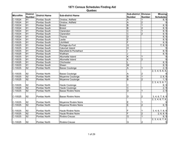 1871 Census Schedules Finding