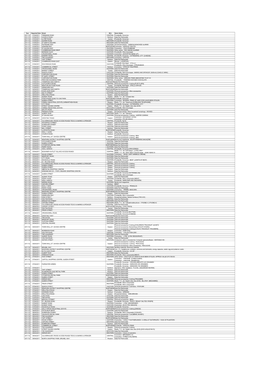 Response Data 372 14