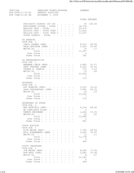 2006 General Election Results