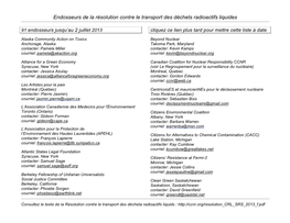 Endosseurs De La Résolution Contre Le Transport Des Déchets Radioactifs Liquides